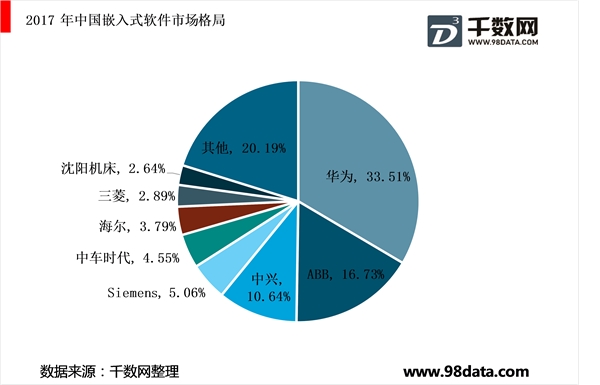 全球工业软件市场欧美企业占据市场，国产工业软件开始发力