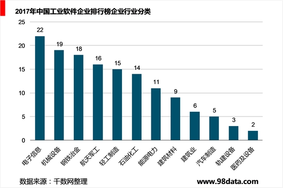 全球工业软件市场欧美企业占据市场，国产工业软件开始发力