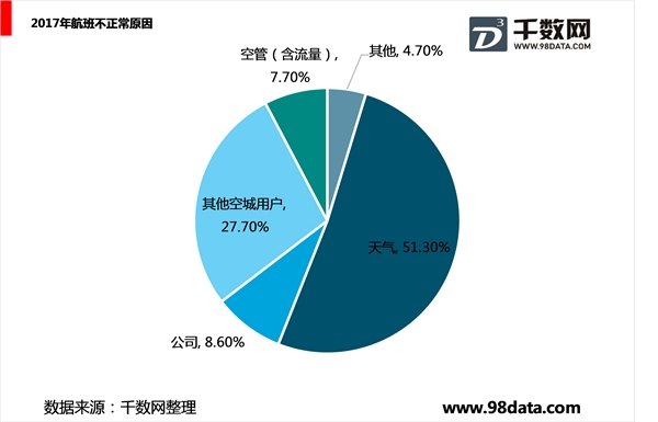 国内机场产能情况及利用率情况分析