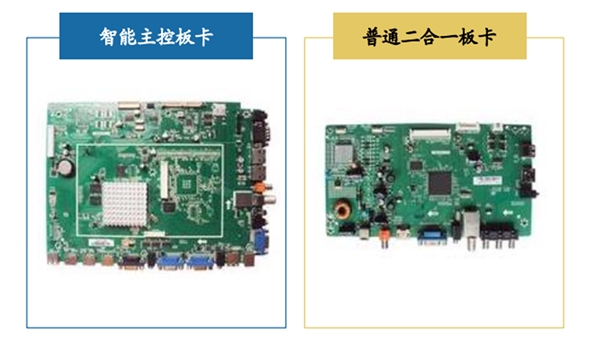 终端电视超高清智能化需求推动行业发展