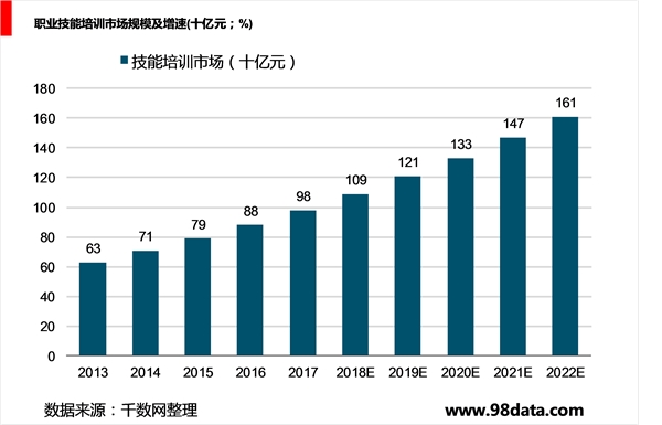 职业培训市场分析：就业压力推动参培需求