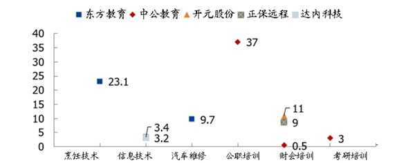 职业培训市场分析：就业压力推动参培需求