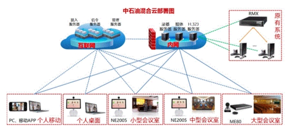 视频会议运用云技术降低成本，技术发展趋势