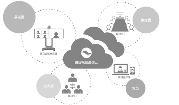 视频会议运用云技术降低成本，技术发展趋势