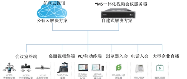 视频会议运用云技术降低成本，技术发展趋势