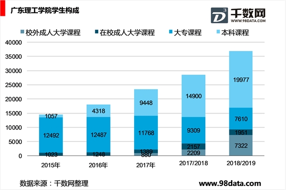 高等教育集团化办学已具雏形，内生增长不可小觑