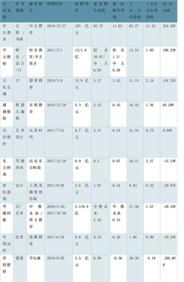 高等教育集团化办学已具雏形，内生增长不可小觑