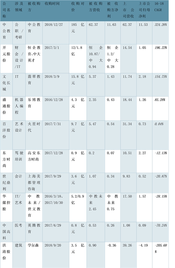 高等教育集团化办学已具雏形，内生增长不可小觑