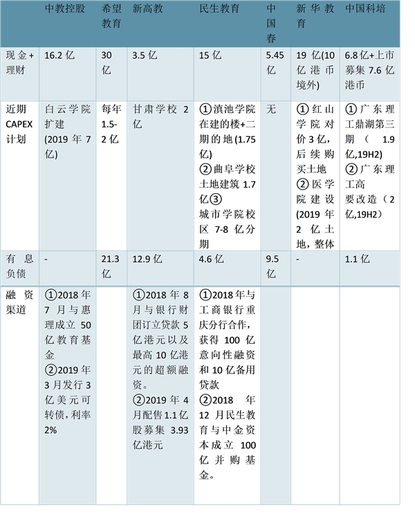 高等教育集团化办学已具雏形，内生增长不可小觑