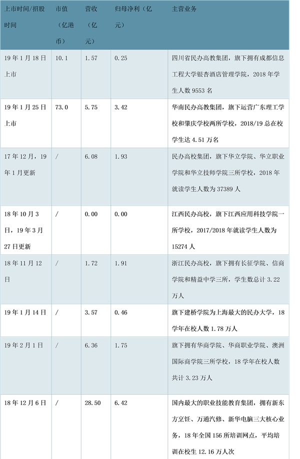 高等教育集团化办学已具雏形，内生增长不可小觑