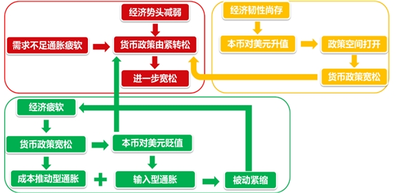 2019年四季度全球宏观展望，未来全球经济政策分析