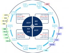 2019年四季度全球宏观展望，未来全球经济政策分析