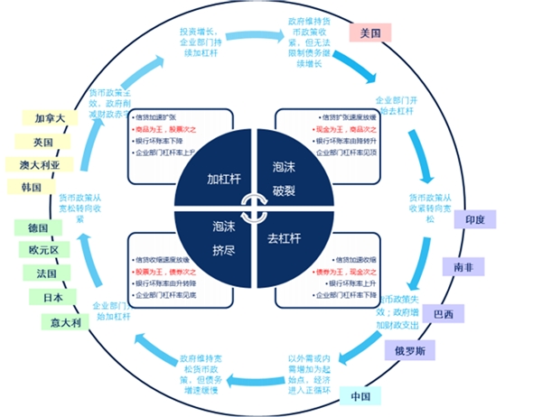 2019年四季度全球宏观展望，未来全球经济政策分析