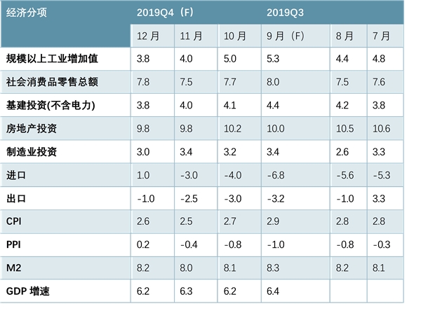 中国2019年内经济增速M型渐成，精准调控乃大势所趋