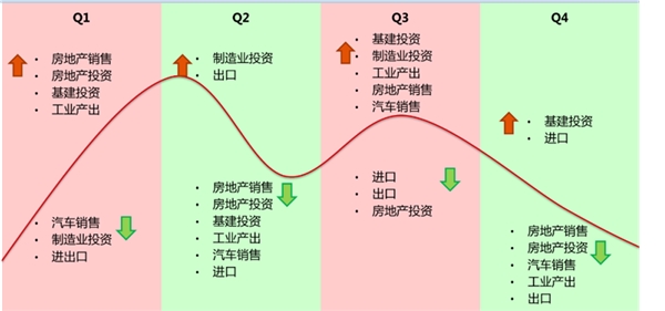 中国2019年内经济增速M型渐成，精准调控乃大势所趋