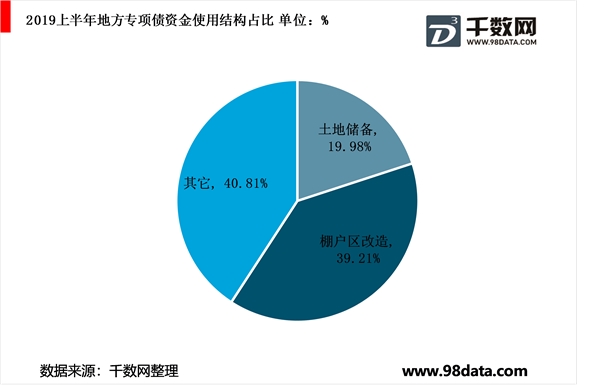 中国2019年内经济增速M型渐成，精准调控乃大势所趋