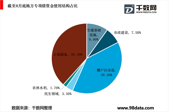 中国2019年内经济增速M型渐成，精准调控乃大势所趋