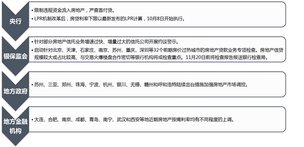 中国2019年内经济增速M型渐成，精准调控乃大势所趋