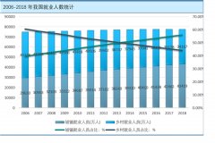 中国从业人数指数分析，就业人员统计