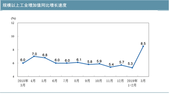 中国历年工业增加值统计，增长情况分析