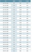 中国经济支撑因素分析：经济持续增长因素及消费信心指数