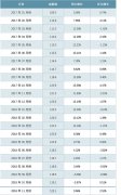 中国经济支撑因素分析：经济持续增长因素及消费信心指数