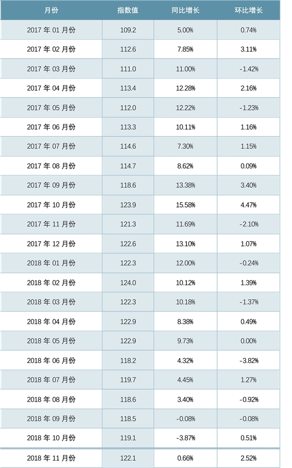 中国经济支撑因素分析：经济持续增长因素及消费信心指数