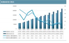 中国财政收支状况：最新财政收支统计