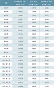 中国货币供应量现状：最新货币供应量数据