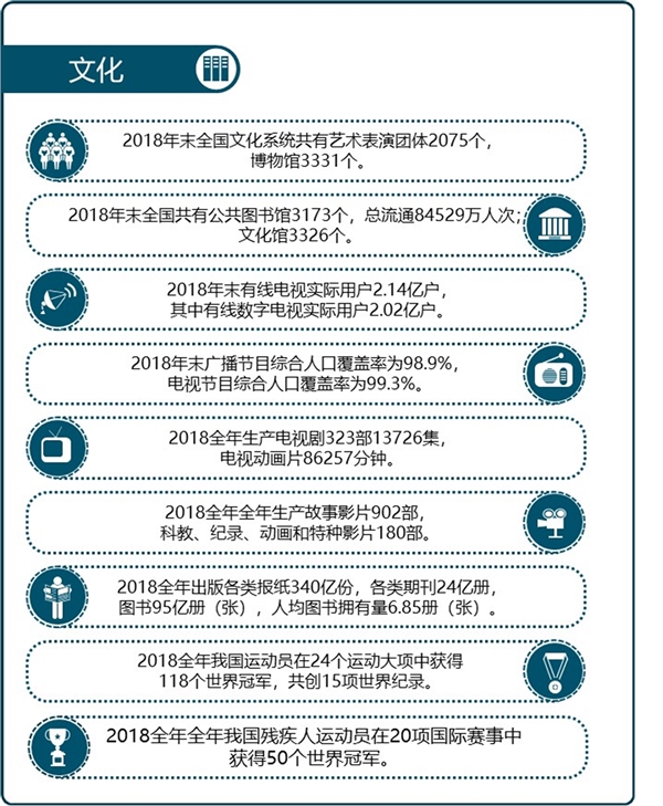 一图读懂统计公报之文化——文化娱乐生产水平直接上升