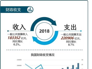 一图读懂统计公报之财政支出：帮你读懂“国家账本”