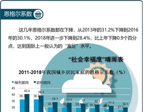 一图读懂统计公报之恩格尔系数——首次低于30%，我国已进入发达国家行列