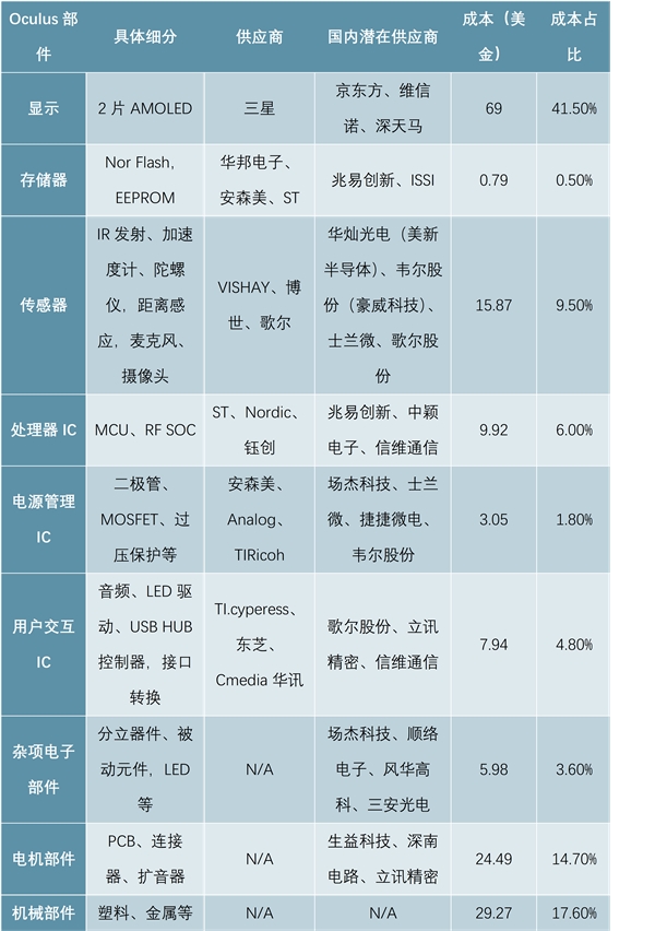 5G产业快速发展，促进物联网新应用从而带动半导体增量