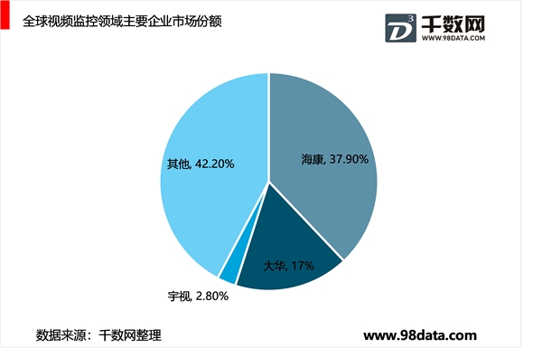 AI市场竞争格局，各路力量积极参与