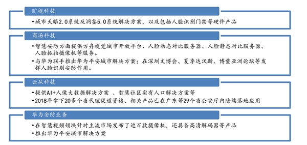 AI市场竞争格局，各路力量积极参与