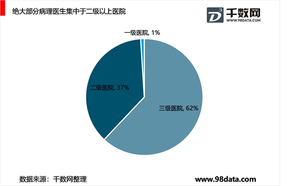 AI行业辅助病理诊断，市场前景发展巨大