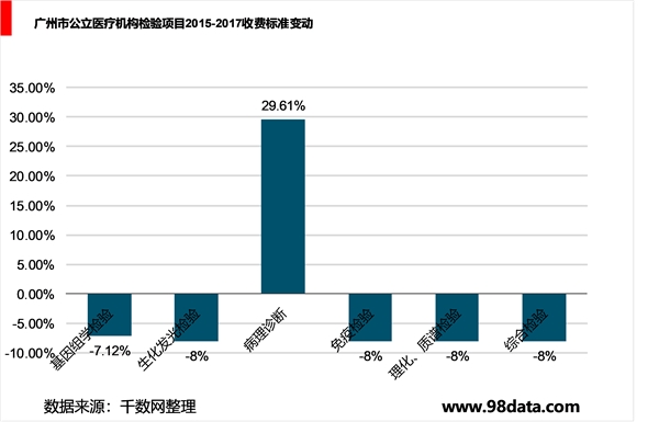 AI行业辅助病理诊断，市场前景发展巨大