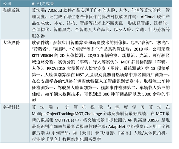 中国企业AI技术研发投入情况分析