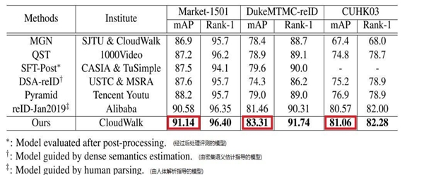 中国企业AI技术研发投入情况分析