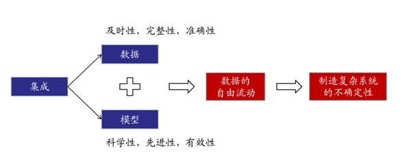 中国工业软件市场结构分析，中国智能制造产业核心