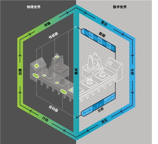 中国工业软件市场结构分析，中国智能制造产业核心