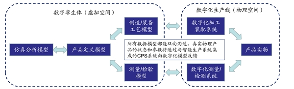 中国工业软件市场结构分析，中国智能制造产业核心