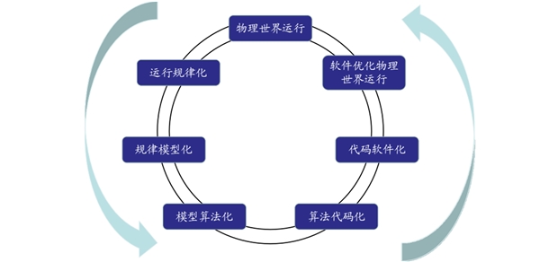 中国工业软件市场结构分析，中国智能制造产业核心