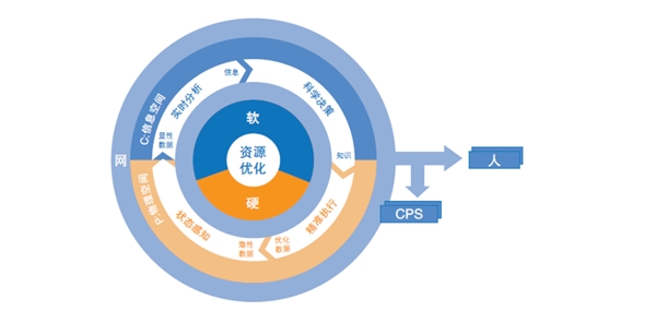 中国工业软件市场结构分析，中国智能制造产业核心