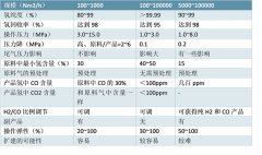 可再生能源+水电解制氢有望成为大规模制氢发展趋势