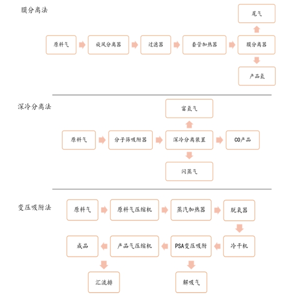 可再生能源+水电解制氢有望成为大规模制氢发展趋势