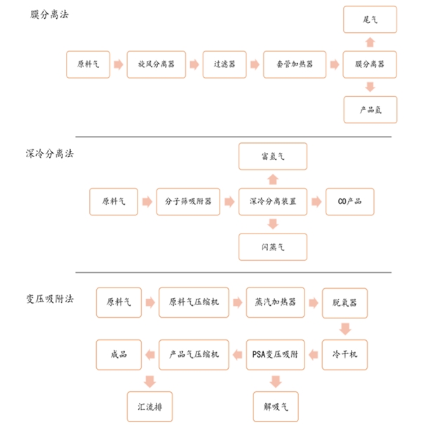 可再生能源+水电解制氢有望成为大规模制氢发展趋势