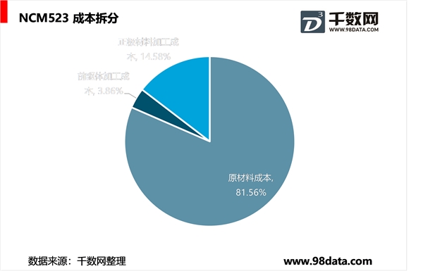 镍钴锰三元正极材料分析，NCM811技术分析