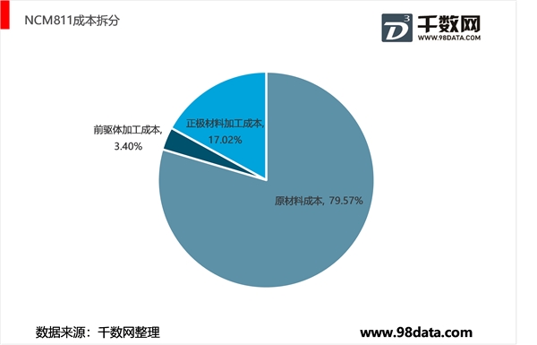 镍钴锰三元正极材料分析，NCM811技术分析