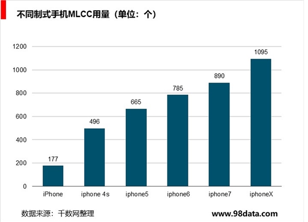 5G终端：关注5G带来终端变化及光学创新